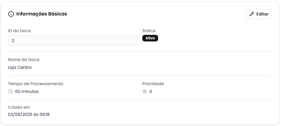 Card de informações básicas
