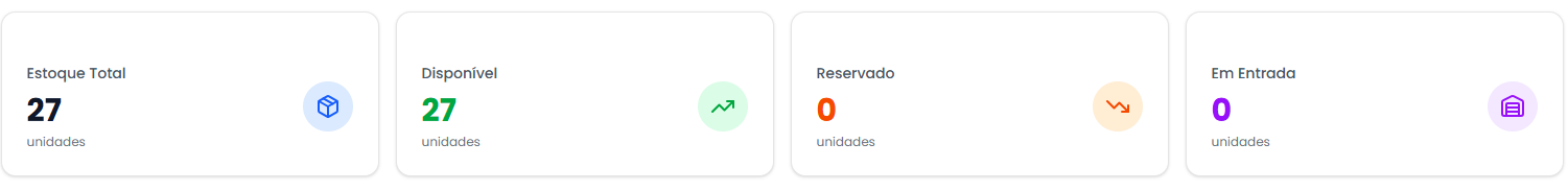 Cards de indicadores