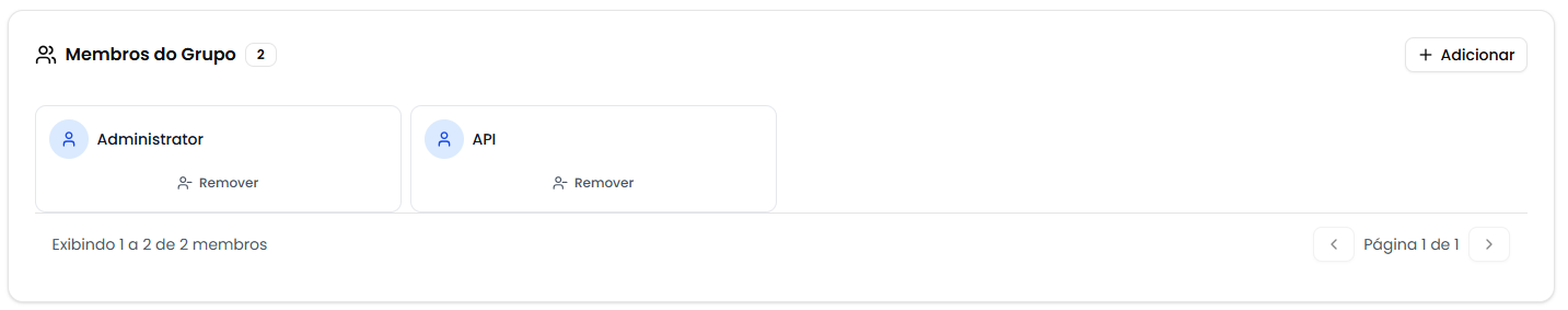 Seção de membros do grupo