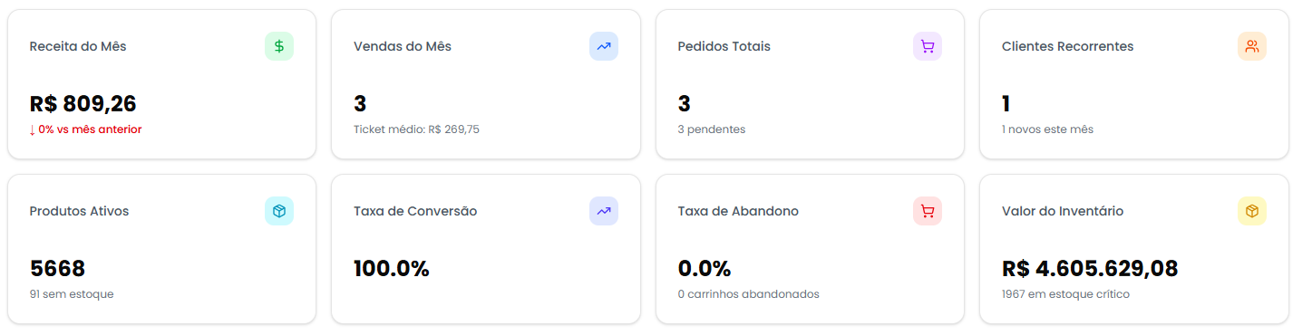 Métricas principais