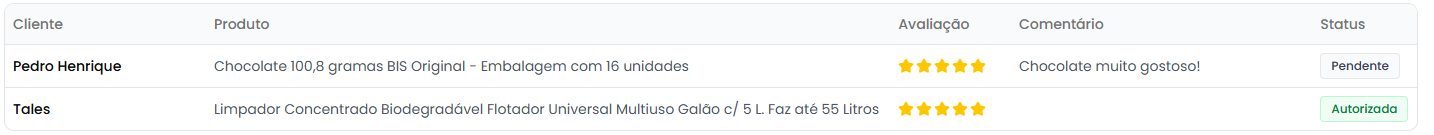 Tabela de avaliações com indicadores visuais