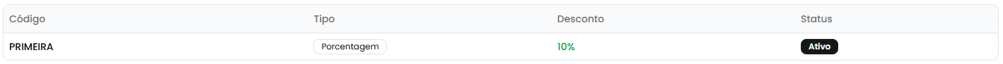 Tabela de cupons