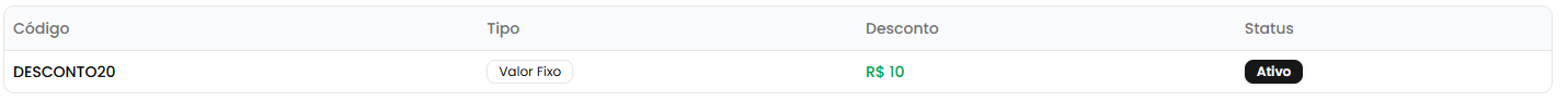 Tabela de cupons