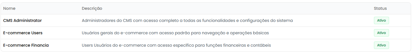 Tabela de grupos com indicadores de status