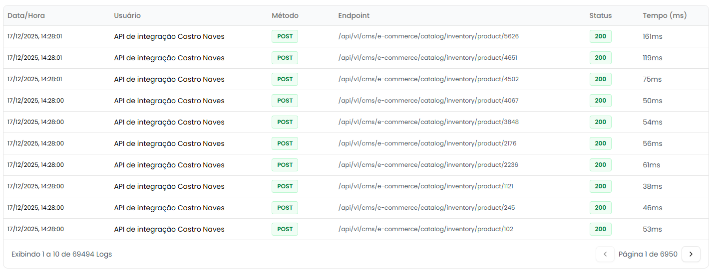 Tabela de logs com indicadores visuais